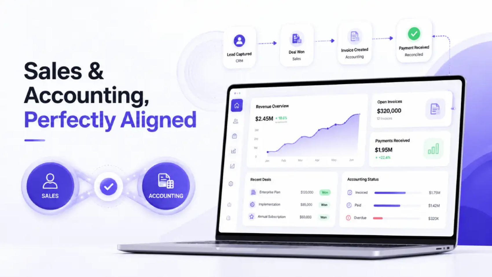 Financial Integrity - Closing the Loop Between Sales and Accounting
