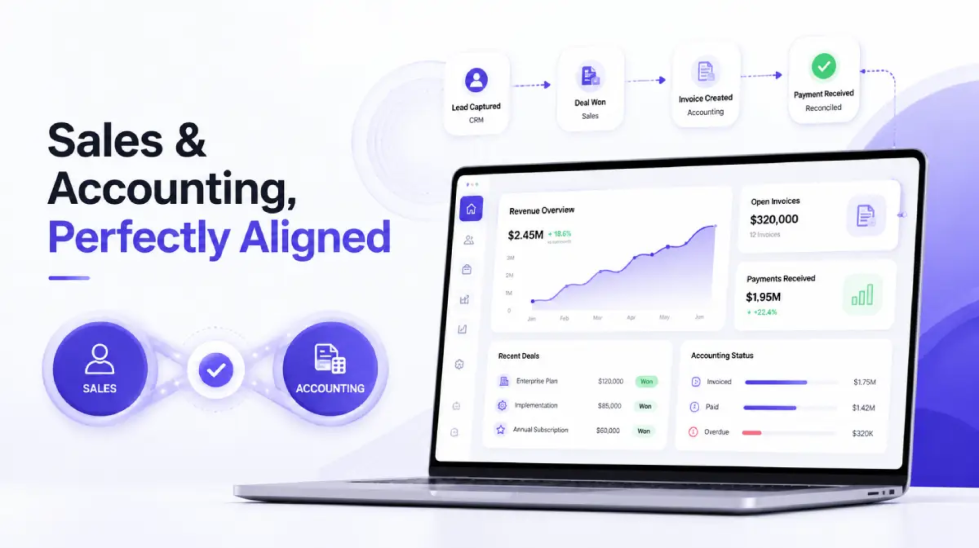 Financial Integrity - Closing the Loop Between Sales and Accounting