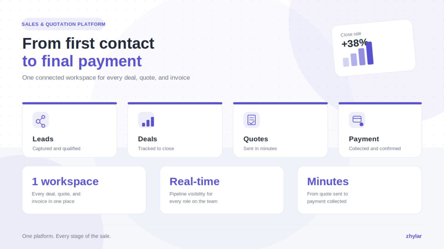 Zhylar: The Complete Sales and Quotation Platform for Growing Businesses