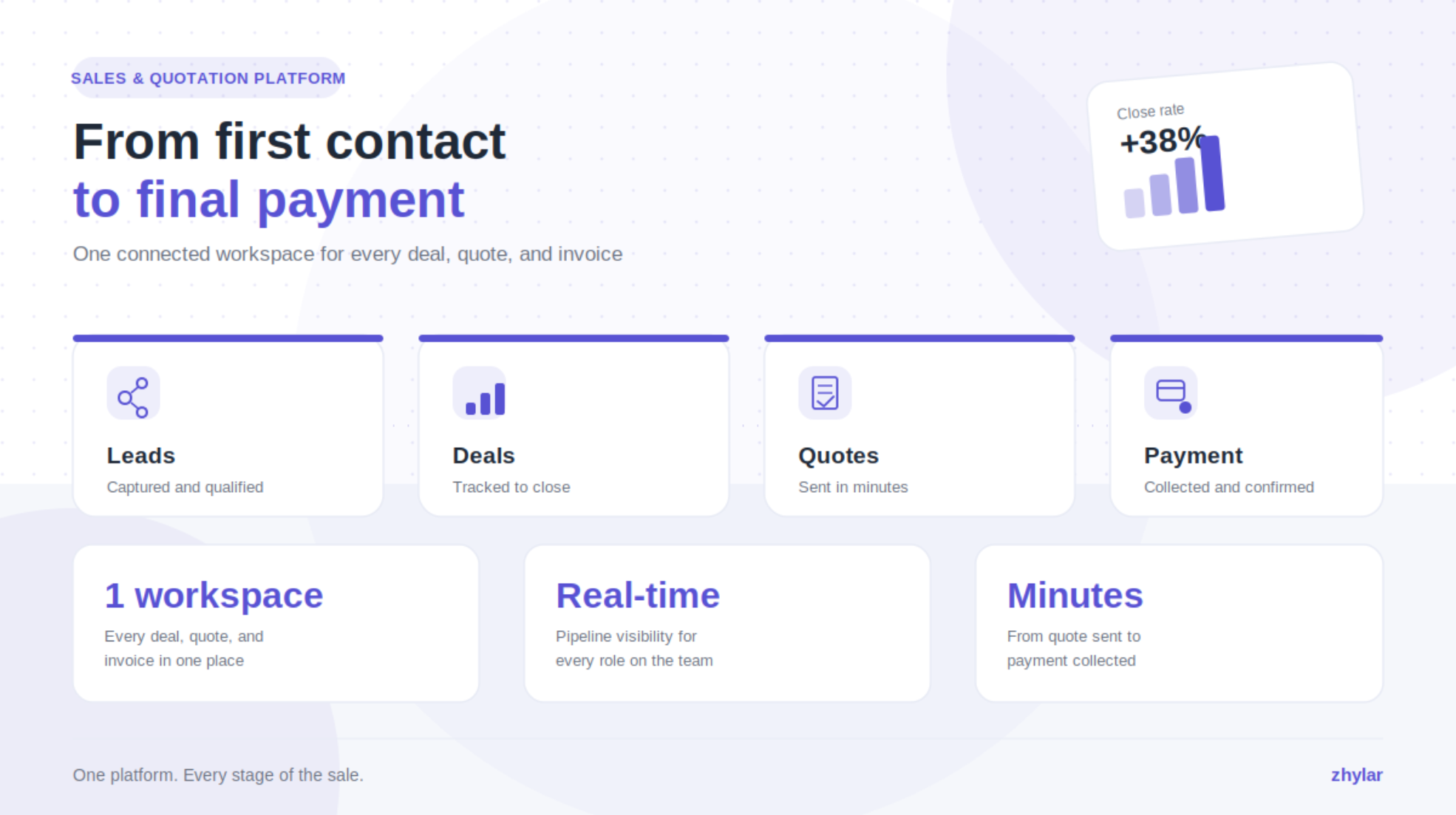 Zhylar: The Complete Sales and Quotation Platform for Growing Businesses