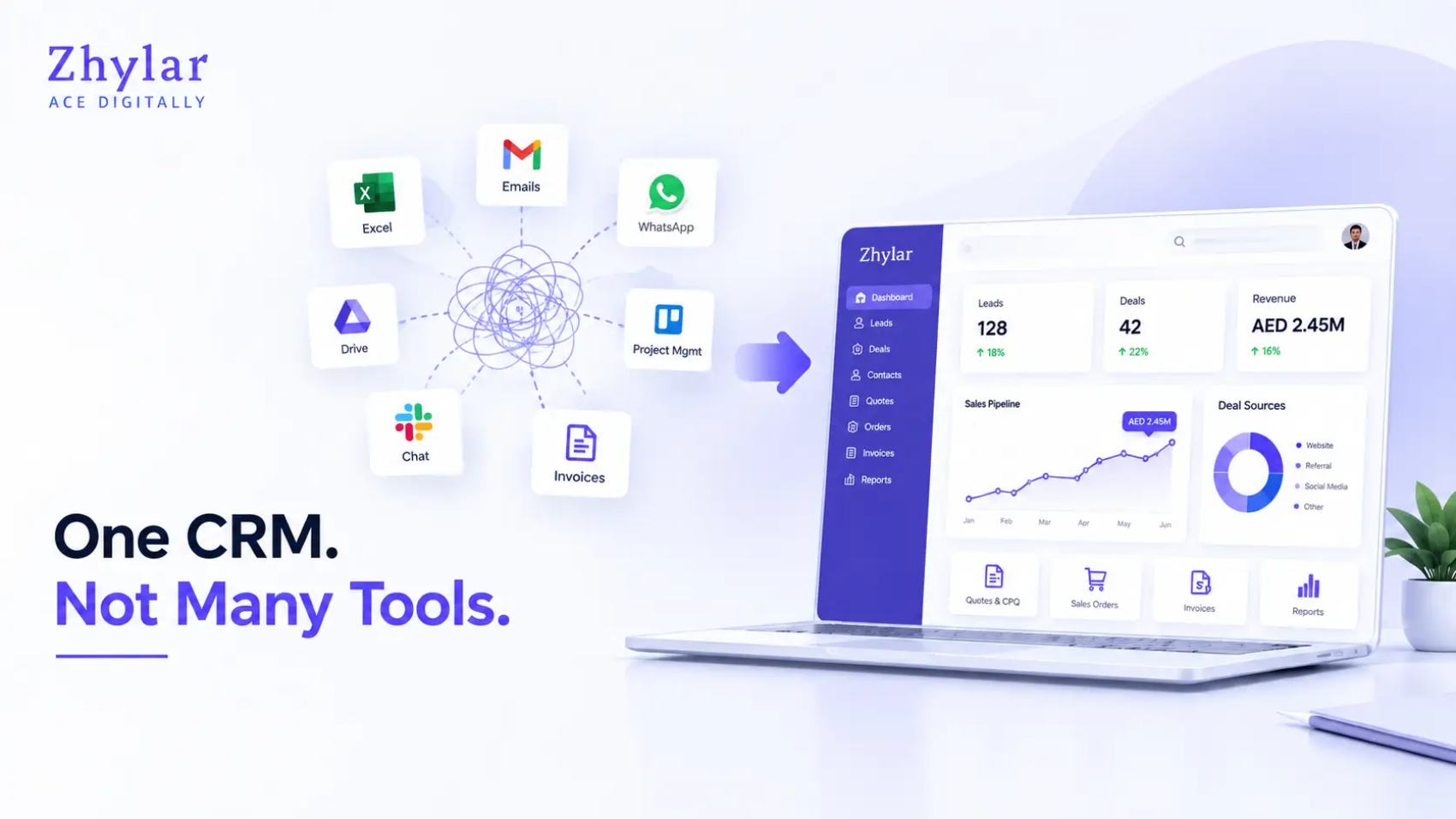Why Businesses Dont Need Multiple Software Just the Right CRM